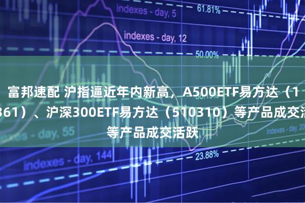 富邦速配 沪指逼近年内新高，A500ETF易方达（159361）、沪深300ETF易方达（510310）等产品成交活跃